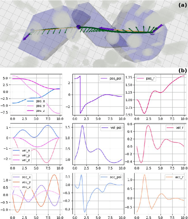 Figure 3 for Trajectory Optimization with Global Yaw Parameterization for Field-of-View Constrained Autonomous Flight