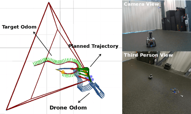 Figure 4 for Trajectory Optimization with Global Yaw Parameterization for Field-of-View Constrained Autonomous Flight