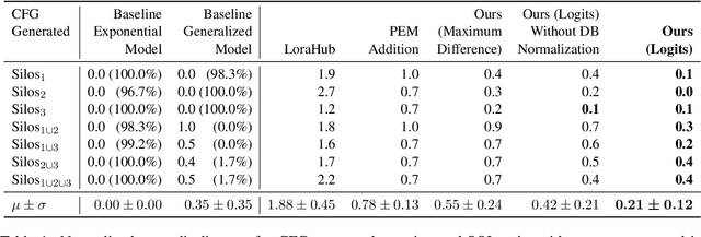 Figure 2 for SecureLLM: Using Compositionality to Build Provably Secure Language Models for Private, Sensitive, and Secret Data