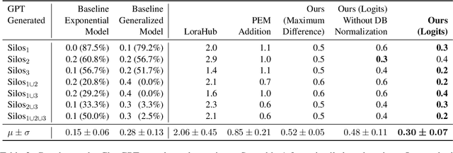 Figure 4 for SecureLLM: Using Compositionality to Build Provably Secure Language Models for Private, Sensitive, and Secret Data