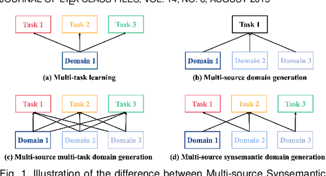 Figure 1 for PhysMLE: Generalizable and Priors-Inclusive Multi-task Remote Physiological Measurement