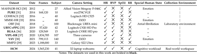 Figure 2 for PhysMLE: Generalizable and Priors-Inclusive Multi-task Remote Physiological Measurement