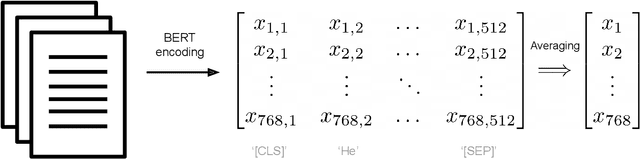 Figure 3 for Leveraging Pre-trained and Transformer-derived Embeddings from EHRs to Characterize Heterogeneity Across Alzheimer's Disease and Related Dementias