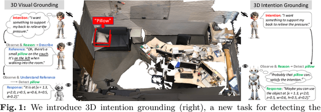 Figure 1 for Intent3D: 3D Object Detection in RGB-D Scans Based on Human Intention