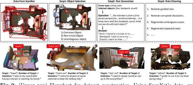 Figure 3 for Intent3D: 3D Object Detection in RGB-D Scans Based on Human Intention