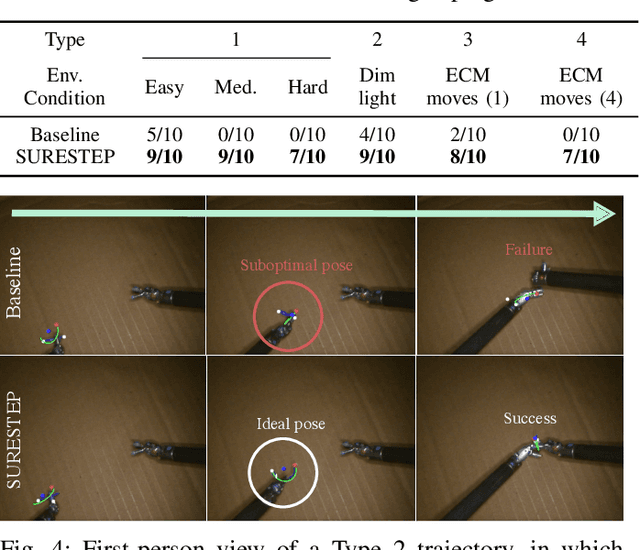 Figure 4 for SURESTEP: An Uncertainty-Aware Trajectory Optimization Framework to Enhance Visual Tool Tracking for Robust Surgical Automation