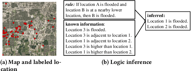 Figure 1 for Spatial Knowledge-Infused Hierarchical Learning: An Application in Flood Mapping on Earth Imagery