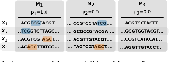 Figure 3 for Interpretable Tensor Fusion