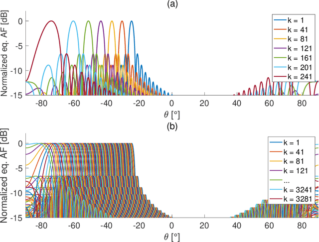 Figure 2 for NLOS Localization Exploiting Frequency-selective Metasurfaces