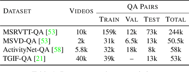 Figure 2 for Zero-Shot and Few-Shot Video Question Answering with Multi-Modal Prompts