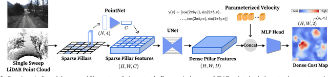 Figure 2 for METAVerse: Meta-Learning Traversability Cost Map for Off-Road Navigation