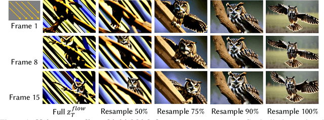 Figure 1 for FreeTraj: Tuning-Free Trajectory Control in Video Diffusion Models