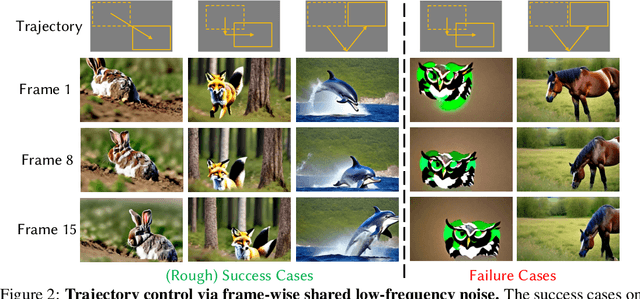 Figure 2 for FreeTraj: Tuning-Free Trajectory Control in Video Diffusion Models