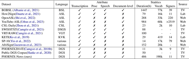 Figure 2 for T2S-GPT: Dynamic Vector Quantization for Autoregressive Sign Language Production from Text