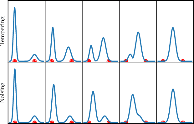 Figure 1 for Particle Denoising Diffusion Sampler