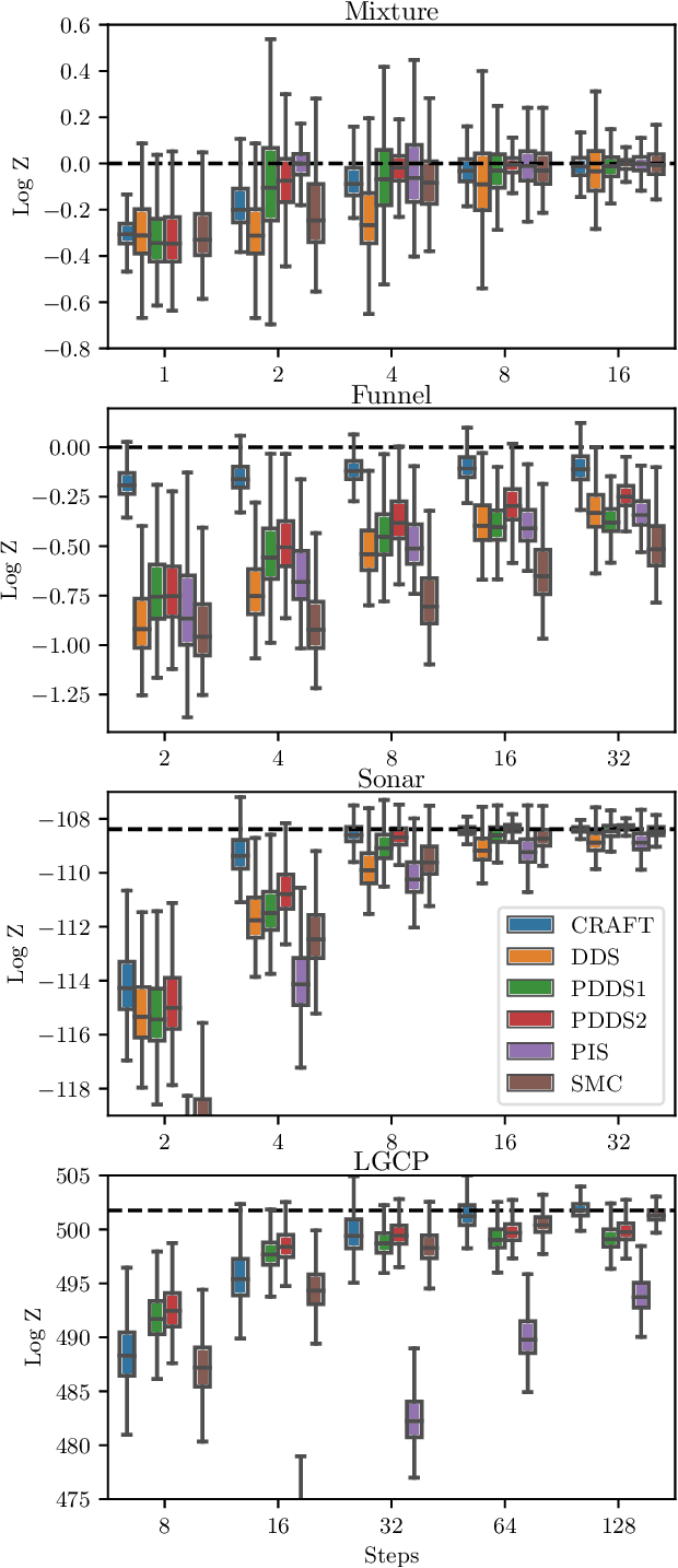 Figure 3 for Particle Denoising Diffusion Sampler