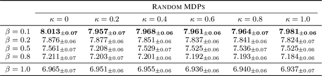 Figure 3 for Momentum for the Win: Collaborative Federated Reinforcement Learning across Heterogeneous Environments