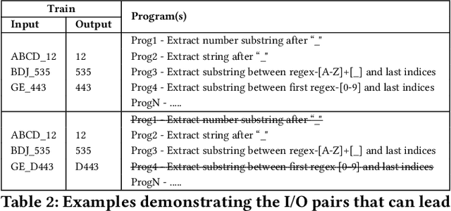 Figure 3 for Multi-Intent Detection in User Provided Annotations for Programming by Examples Systems