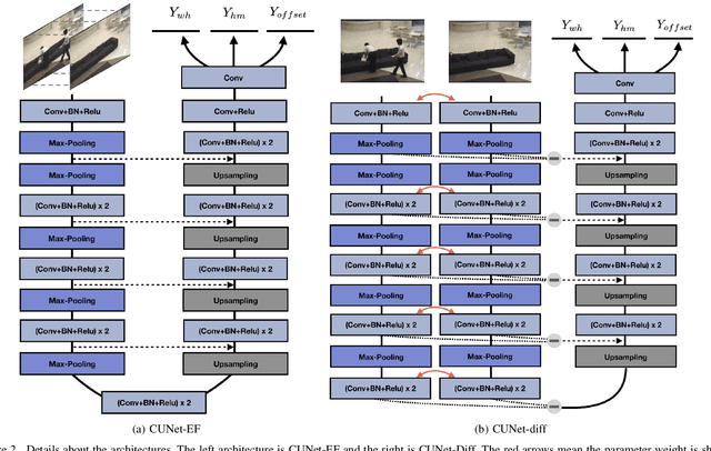 Figure 2 for Image change detection with only a few samples