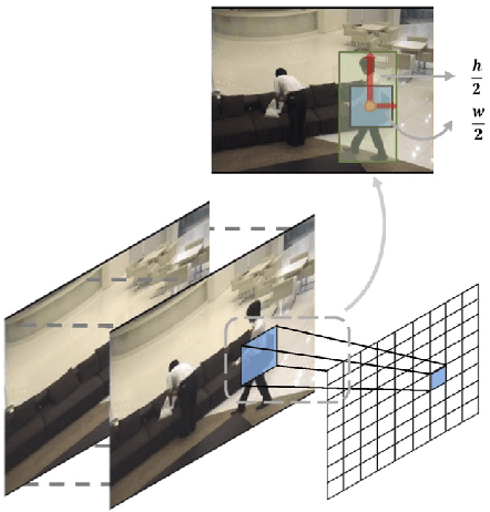 Figure 3 for Image change detection with only a few samples