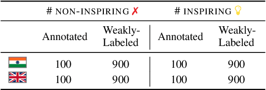 Figure 2 for Cross-cultural Inspiration Detection and Analysis in Real and LLM-generated Social Media Data