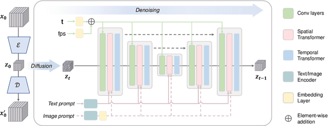 Figure 3 for VideoCrafter1: Open Diffusion Models for High-Quality Video Generation