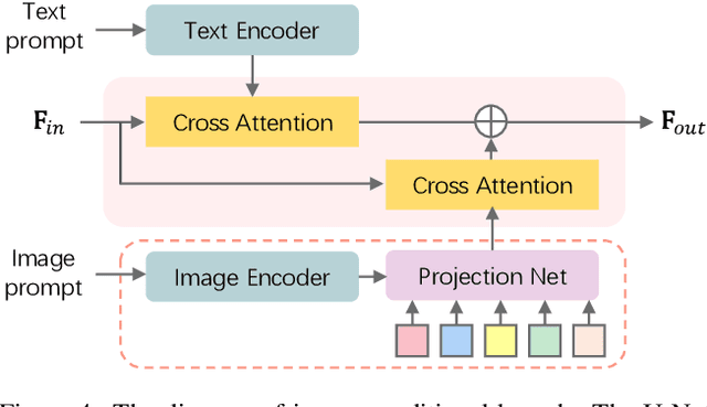 Figure 4 for VideoCrafter1: Open Diffusion Models for High-Quality Video Generation