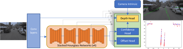 Figure 2 for CLiNet: Joint Detection of Road Network Centerlines in 2D and 3D