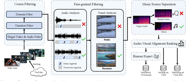 Figure 1 for VidMuse: A Simple Video-to-Music Generation Framework with Long-Short-Term Modeling