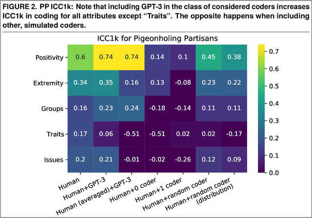 Figure 2 for Towards Coding Social Science Datasets with Language Models