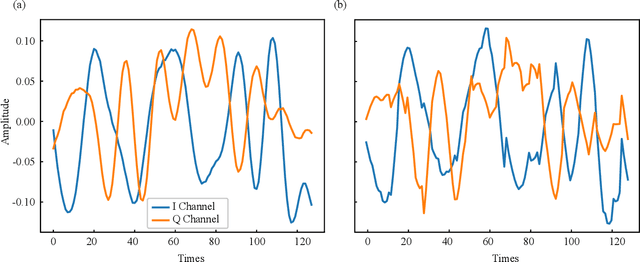 Figure 2 for Radio Signal Classification by Adversarially Robust Quantum Machine Learning