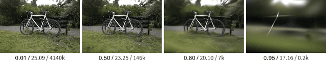 Figure 1 for SafeguardGS: 3D Gaussian Primitive Pruning While Avoiding Catastrophic Scene Destruction