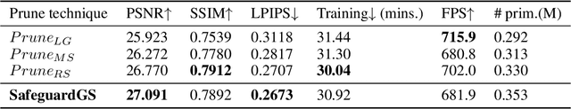 Figure 2 for SafeguardGS: 3D Gaussian Primitive Pruning While Avoiding Catastrophic Scene Destruction