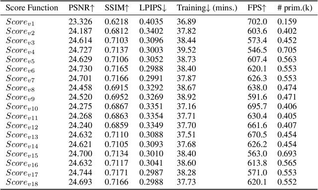 Figure 4 for SafeguardGS: 3D Gaussian Primitive Pruning While Avoiding Catastrophic Scene Destruction