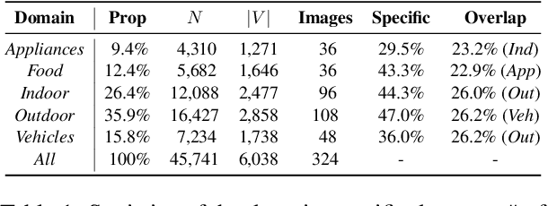 Figure 2 for Speaking the Language of Your Listener: Audience-Aware Adaptation via Plug-and-Play Theory of Mind