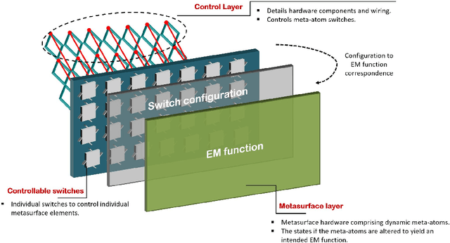 Figure 1 for Optical Wireless Communications Using Intelligent Walls