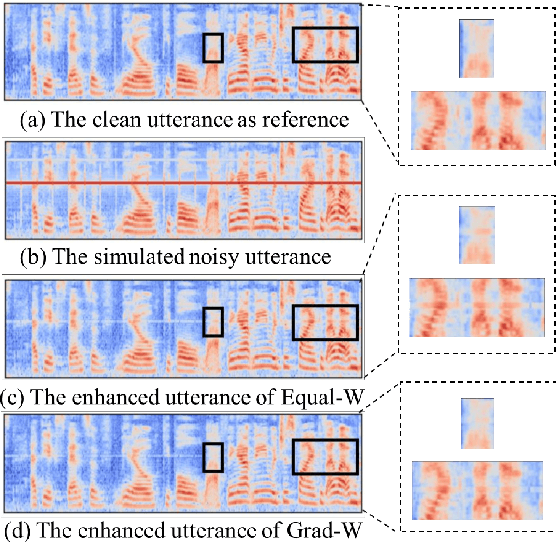 Figure 3 for Gradient weighting for speaker verification in extremely low Signal-to-Noise Ratio