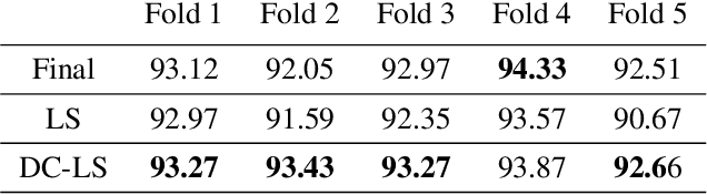 Figure 2 for Data-Centric Label Smoothing for Explainable Glaucoma Screening from Eye Fundus Images