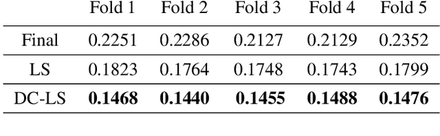 Figure 3 for Data-Centric Label Smoothing for Explainable Glaucoma Screening from Eye Fundus Images