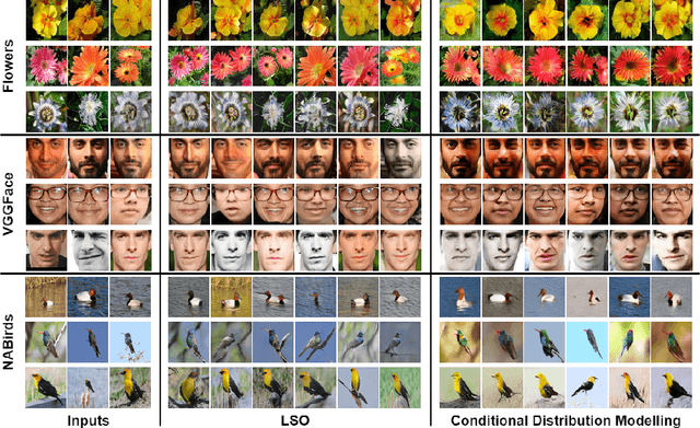 Figure 4 for Conditional Distribution Modelling for Few-Shot Image Synthesis with Diffusion Models