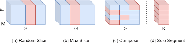 Figure 1 for Multi-Channel Multi-Speaker ASR Using Target Speaker's Solo Segment