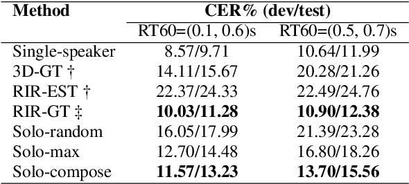 Figure 2 for Multi-Channel Multi-Speaker ASR Using Target Speaker's Solo Segment