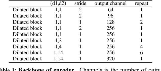 Figure 2 for FASTC: A Fast Attentional Framework for Semantic Traversability Classification Using Point Cloud