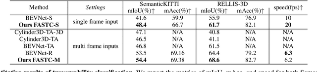 Figure 4 for FASTC: A Fast Attentional Framework for Semantic Traversability Classification Using Point Cloud