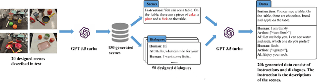 Figure 4 for Mani-GPT: A Generative Model for Interactive Robotic Manipulation