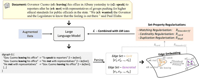 Figure 1 for Set-Aligning Framework for Auto-Regressive Event Temporal Graph Generation