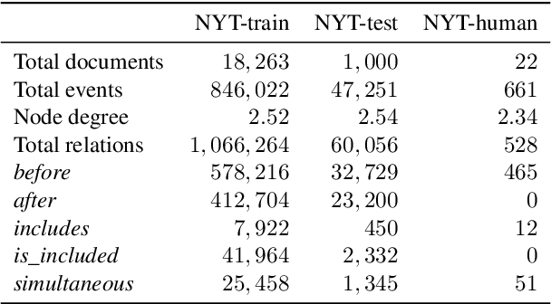 Figure 2 for Set-Aligning Framework for Auto-Regressive Event Temporal Graph Generation