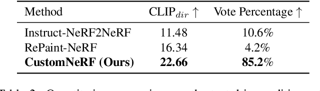 Figure 3 for Customize your NeRF: Adaptive Source Driven 3D Scene Editing via Local-Global Iterative Training