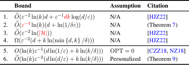 Figure 1 for The Sample Complexity of Multi-Distribution Learning for VC Classes