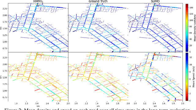 Figure 4 for Long-term Microscopic Traffic Simulation with History-Masked Multi-agent Imitation Learning